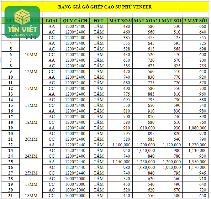 Bảng báo giá gỗ ghép phủ veneer [cập nhật mới nhất]