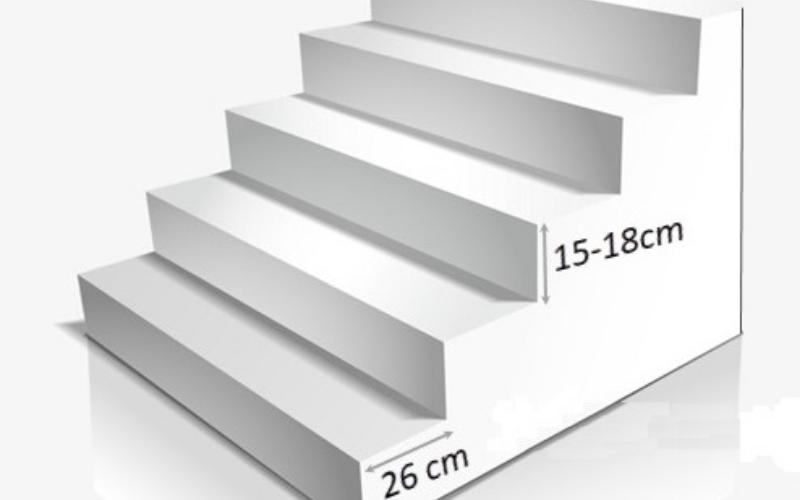 Cách tính kích thước bậc cầu thang theo tiêu chuẩn, chính xác nhất