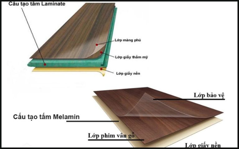 Melamine Và Laminate Khác Nhau Như Thế Nào? Cái Nào Tốt Hơn?