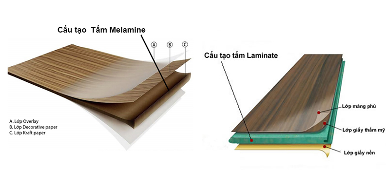 Cách nhận biết ván công nghiệp chống nước chất lượng cao