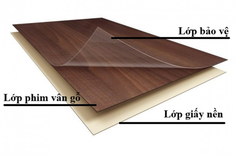 Cấu tạo Laminate bóng gương