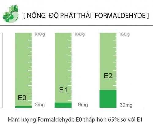 Cách nhận biết ván công nghiệp chống nước chất lượng cao