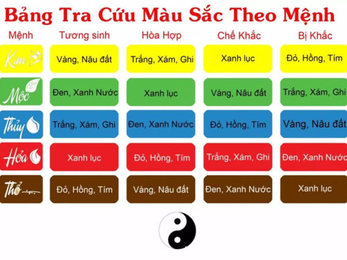 Màu sắc phù hợp theo mệnh của gia chủ