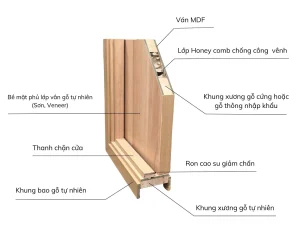 Cấu tạo của cửa gỗ công nghiệp