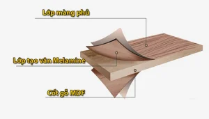 Cấu tạo ván MDF phủ Melamine