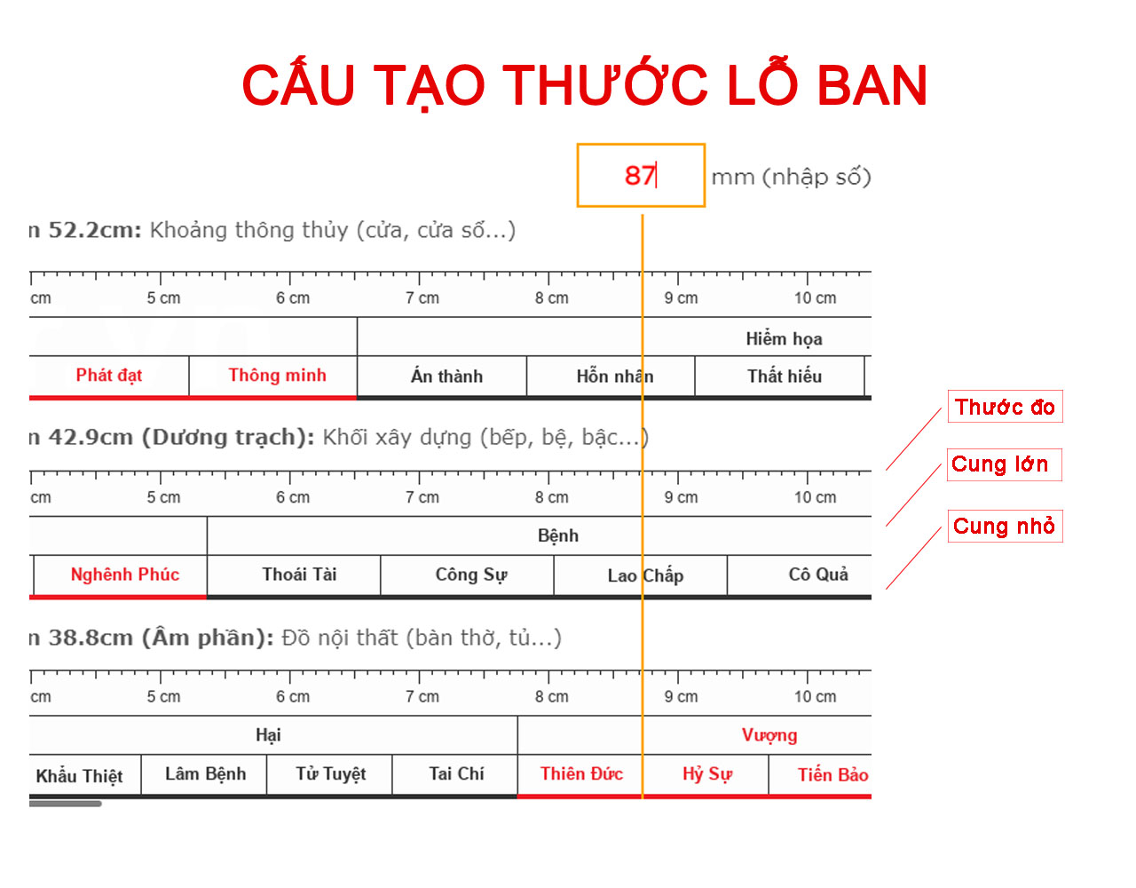 Thước lỗ ban