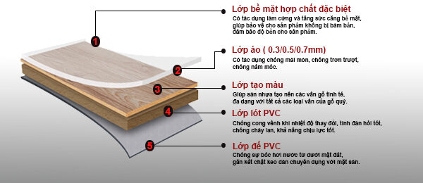 sàn vinyl