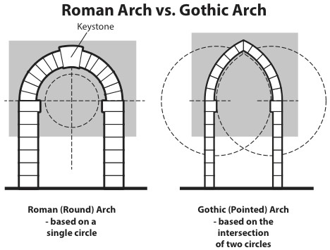 kiến trúc Roman