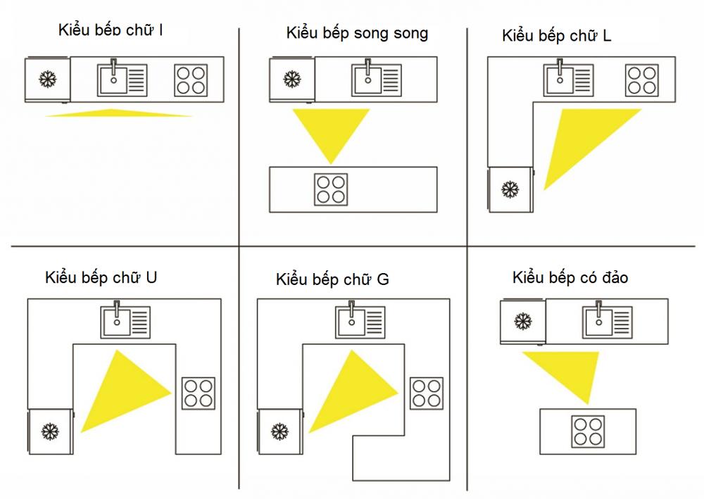 hướng bếp