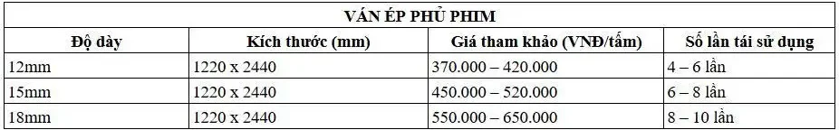  Bảng Giá Ván Ép Phủ Phim Mới Nhất 