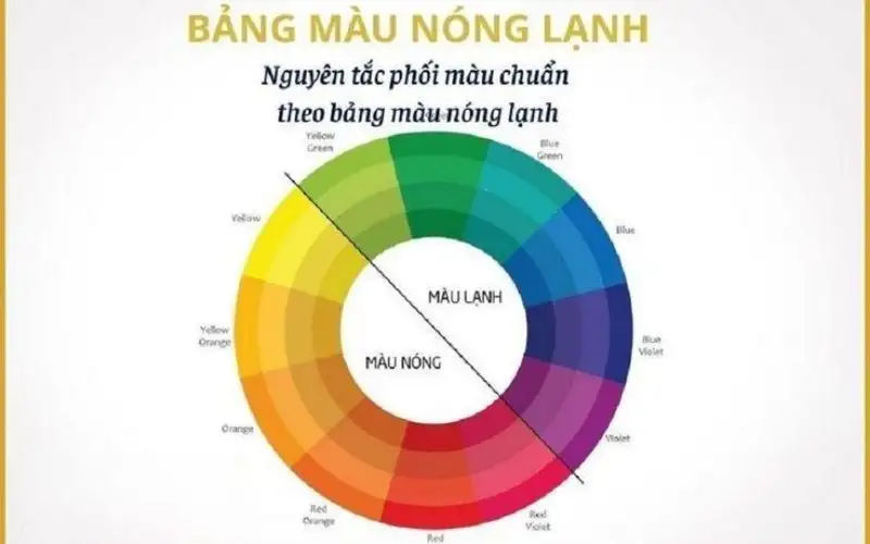 Bảng màu lạnh gồm những màu nào?