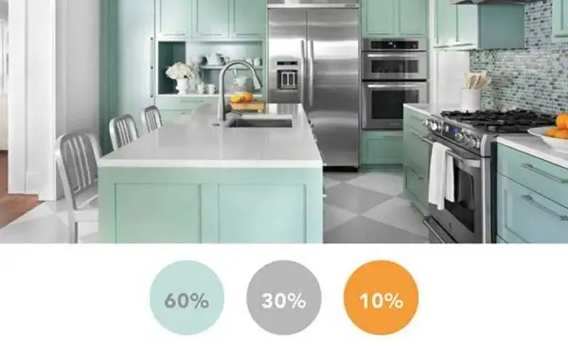 Áp dụng quy tắc phối màu 60–30–10