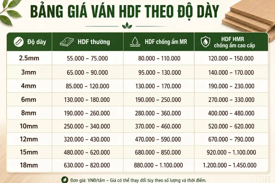BẢNG BÁO GIÁ VÁN HDF