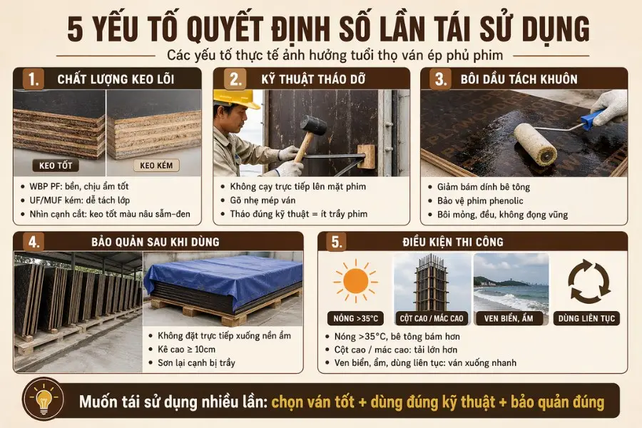 Yếu tố quyết dịnh số lần tái sử dụng 