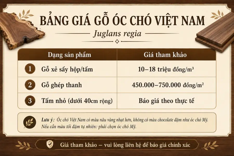bảng giá gỗ óc chó Việt Nam
