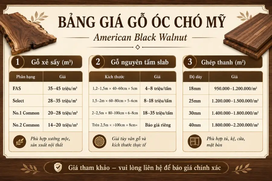 bảng giá gỗ óc chó mỹ