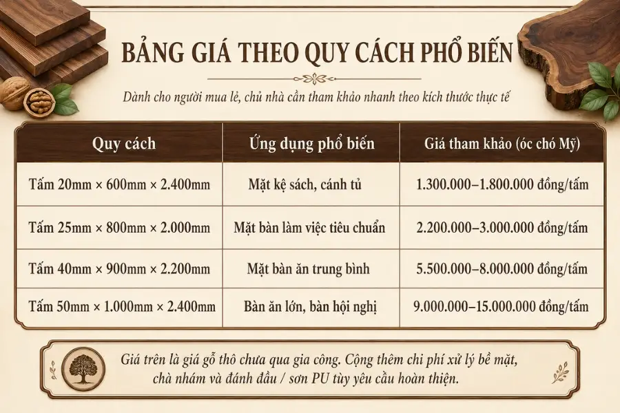 báo giá gỗ óc chó theo quy cách
